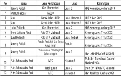 PRESTASI TENAGA PENDIDIK DAN KEPENDIDIKAN